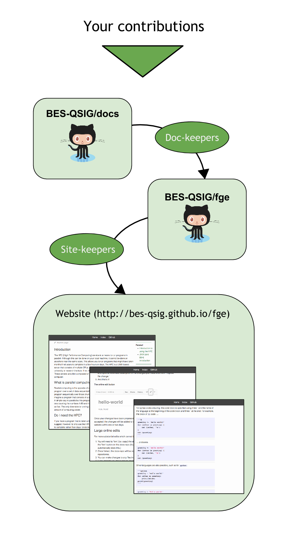 Website structure